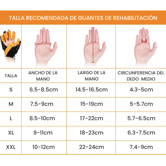REHABIX™ Guante Inteligente de Rehabilitación